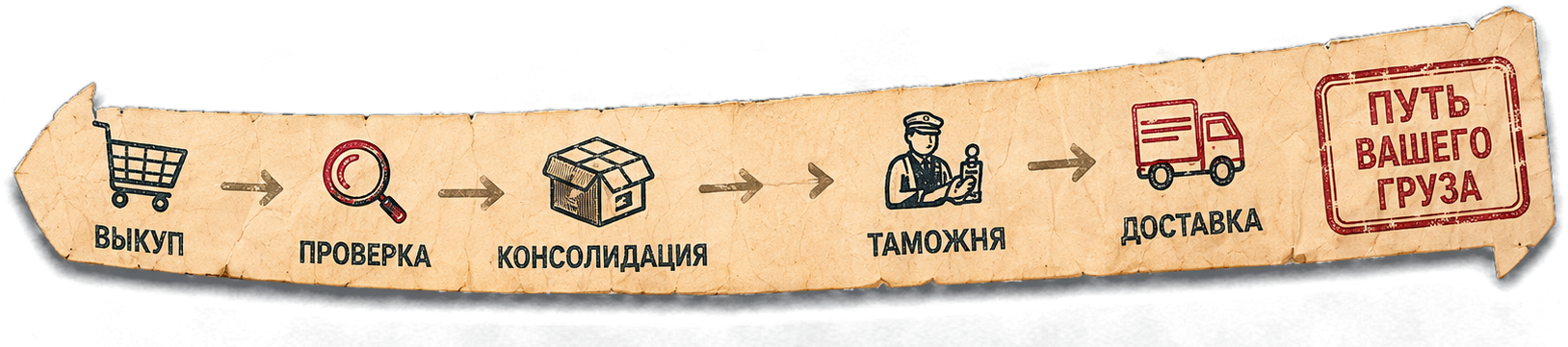 Выкуп, проверка, консолидация, таможня и доставка